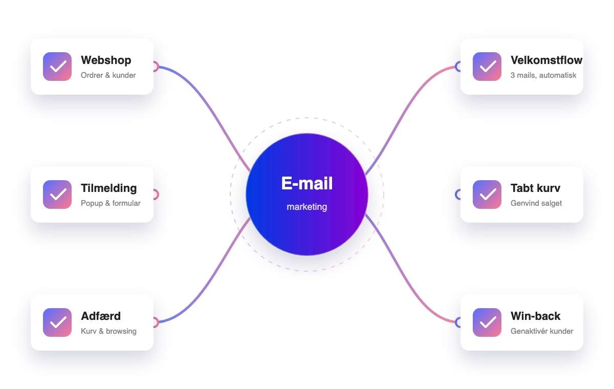 Illustration af e-mail marketing hos TrustMedia